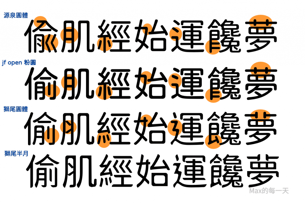 狮尾半月字体 制作狮尾圆体意外而得的一款字体免费商用 猫啃网 免费商用中文字体下载