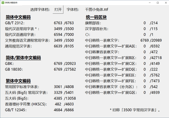 016 千图小兔体千图网联合iFonts出品免费商用萌系创意中文可商用字体