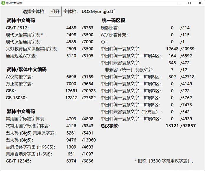 图片[1]COOY全球资源网-软件资源-干货分享-知识求知hurss系列：韩国网友制作 DOS风格的系列像素字体 免费商用COOY全球资源网-软件资源-干货分享-知识求知COOY全球资源网