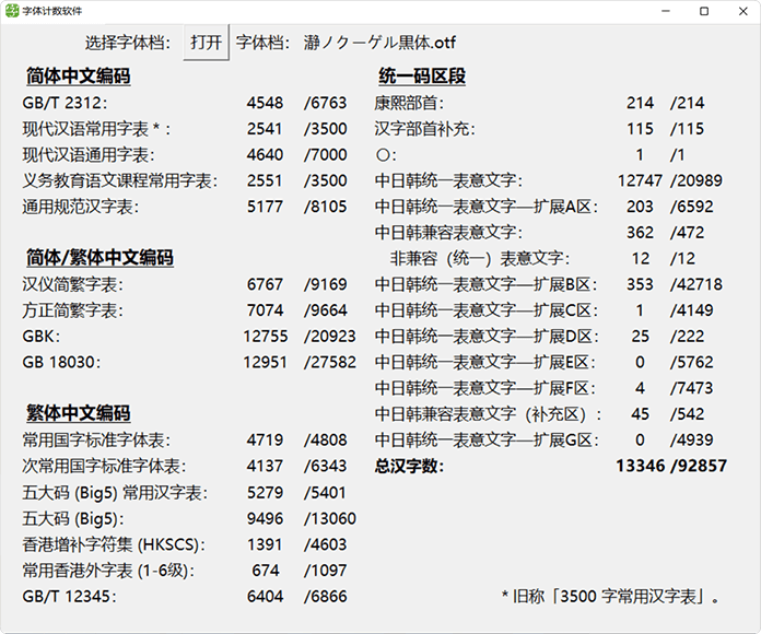 图片[4]COOY全球资源网-软件资源-干货分享-知识求知瀞之库格尔黑体：瀞ノクーゲル 一款基于思源黑体的魔改字体COOY全球资源网-软件资源-干货分享-知识求知COOY全球资源网